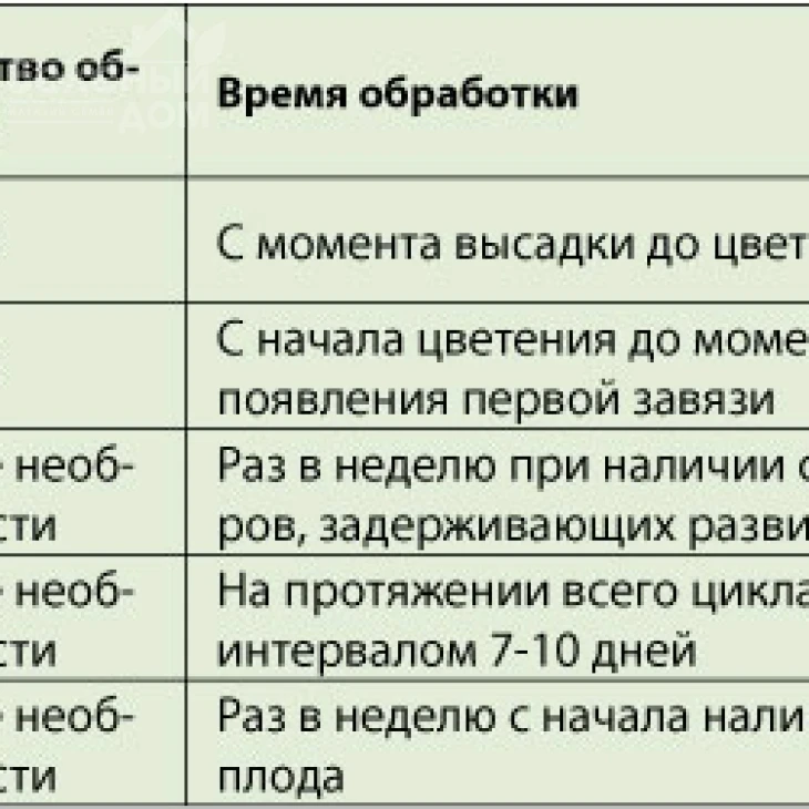 Максікроп Крем / Maxicrop Cream фото 5