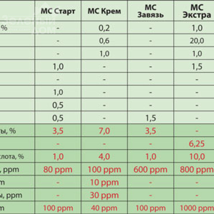 Максікроп Крем / Maxicrop Cream фото 4