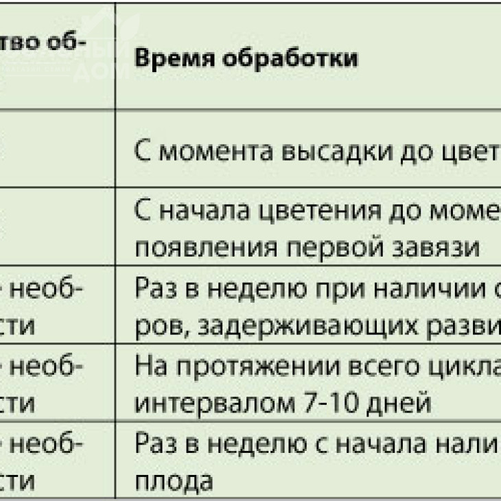 Максікроп Екстра / Maxicrop Extra фото 3