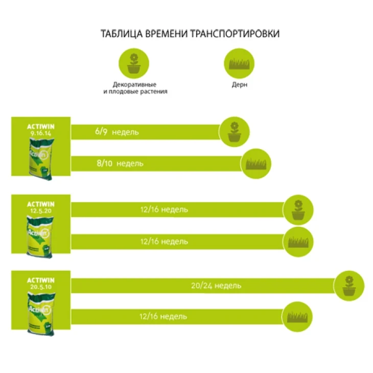 Активін NPK 12-5-20 / Actiwin NPK 12-5-20 фото 2