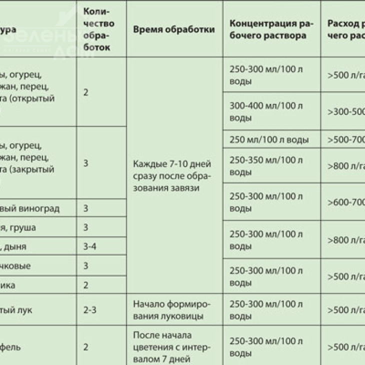 Бенефіт PZ / Benefit PZ фото 5