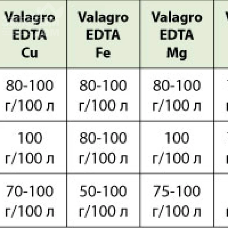 Валагро EDTA Fe 13% / Valagro EDTA Fe 13% фото 3