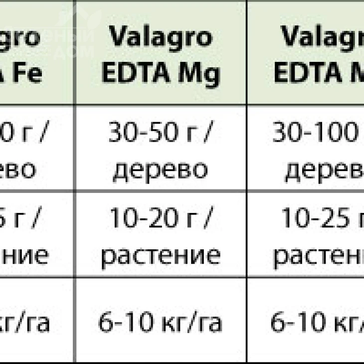 Валагро EDTA Fe 13% / Valagro EDTA Fe 13% фото 2