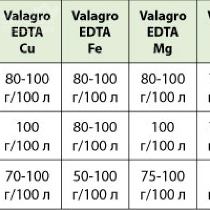 Валагро EDTA Cu / Valagro EDTA Cu фото 3