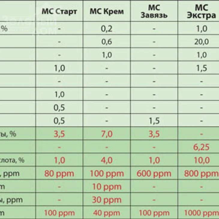 Максикроп Экстра / Maxicrop Extra фото 2