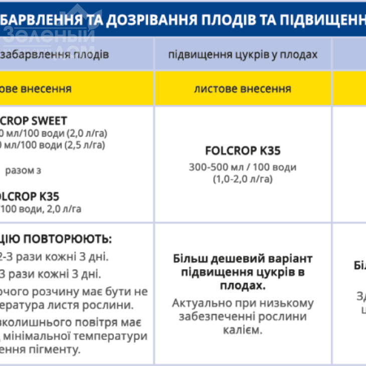 Фолькроп Світ / Folcrop Sweet фото 2