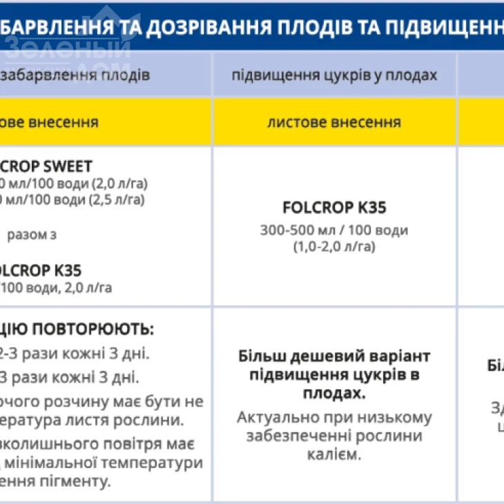 Фолькроп Світ / Folcrop Sweet фото 2