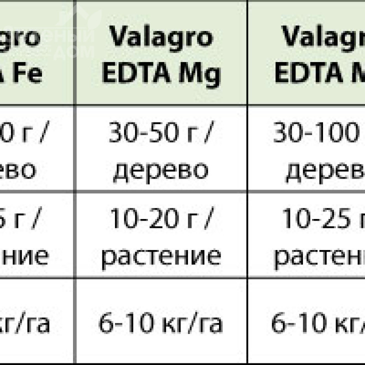 Валагро EDTA Fe 13% / Valagro EDTA Fe 13% фото 2