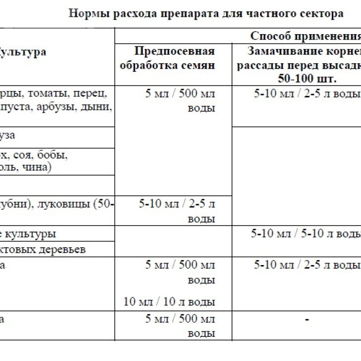 Липосам / Liposam, біоприлипач фото 3