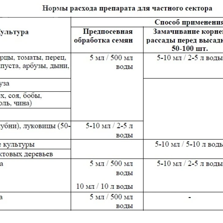 Липосам / Liposam, биоприлипатель фото 3