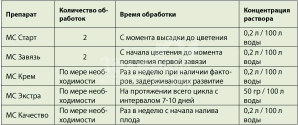 Максикроп Крем / Maxicrop Cream фото 5