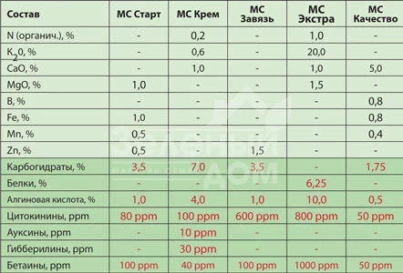 Максикроп Сет / Maxicrop Set фото 3