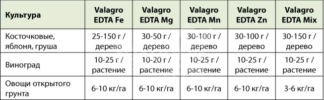 Валагро EDTA Fe 13% / Valagro EDTA Fe 13% фото 2