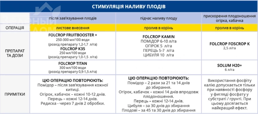 Фолькроп КАМИН / Forcrop KAMIN фото 2